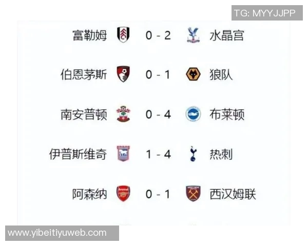 英超BIG6防线身价对比阿森纳领跑曼联垫底分析