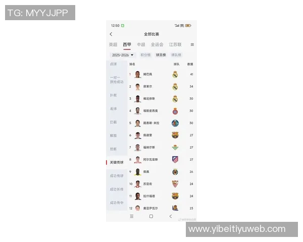 五大联赛11月进球榜揭晓B费领衔哈兰德姆巴佩紧随其后