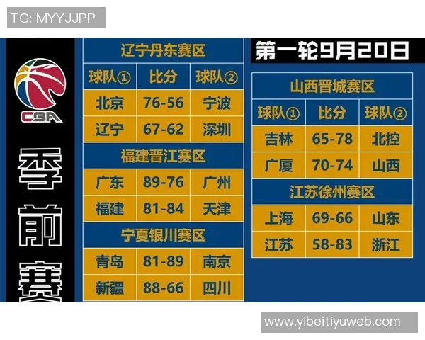 媒体人分析CBA季前赛俱乐部杯各队热身与外援考察的重要性