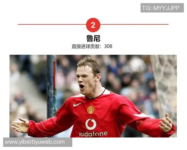 英格兰年度最佳回顾鲁尼四度获奖创历史纪录